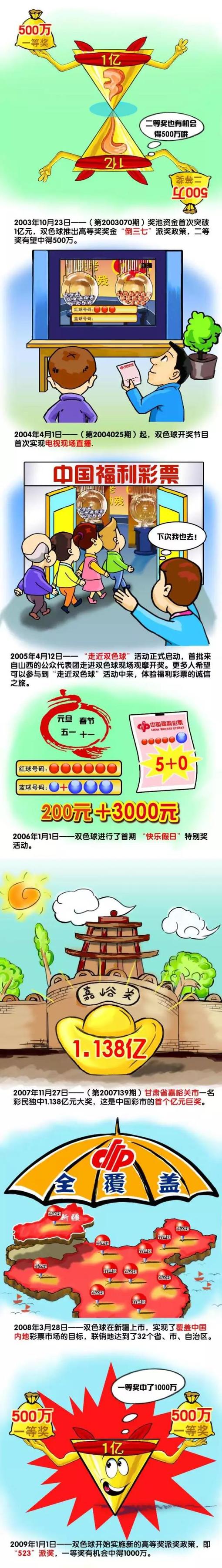 2005年从佛罗伦萨加盟尤文。